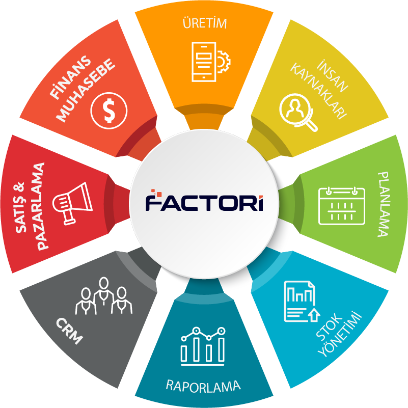 Components of Factori